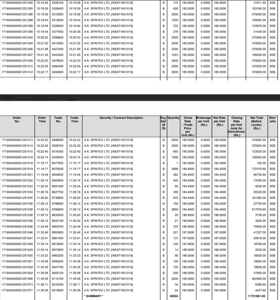 Contract note of 28 June 2024…. It multiplied 7 times in next 1 year after my buying.. NOW DON’T BUY THIS