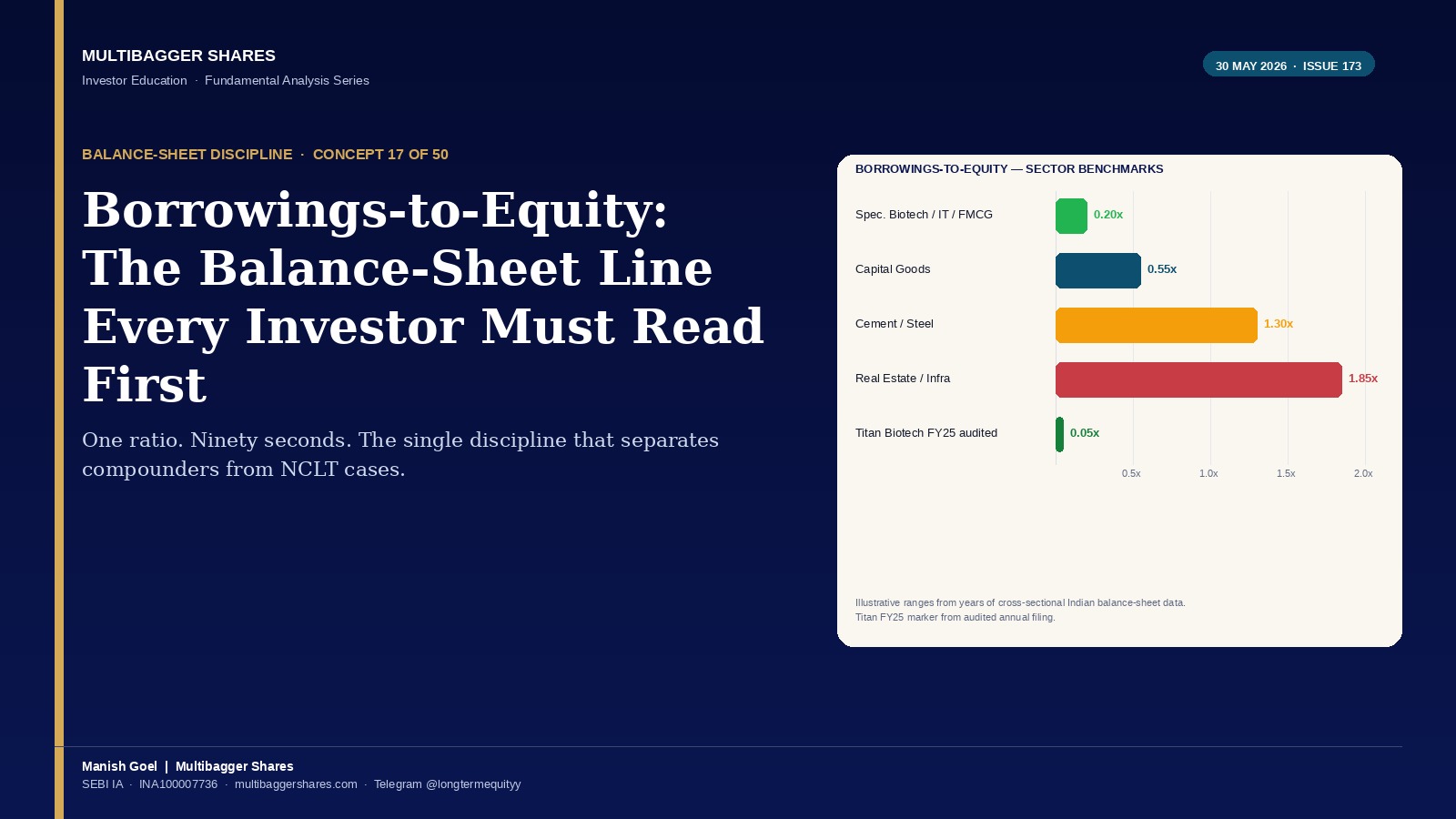 Cover - Manish Goel Portfolio Management Service