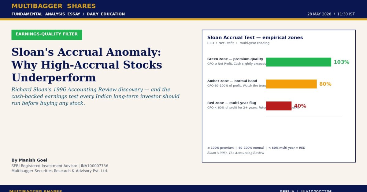 cover | Manish Goel Portfolio Management Service Article Header Sloans Accrual Anomaly Why High accrual Stocks Underperform with Intro Paragraph and Author Byline on a Beige Page