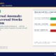 cover | Manish Goel Portfolio Management Service Article Header Sloans Accrual Anomaly Why High accrual Stocks Underperform with Intro Paragraph and Author Byline on a Beige Page