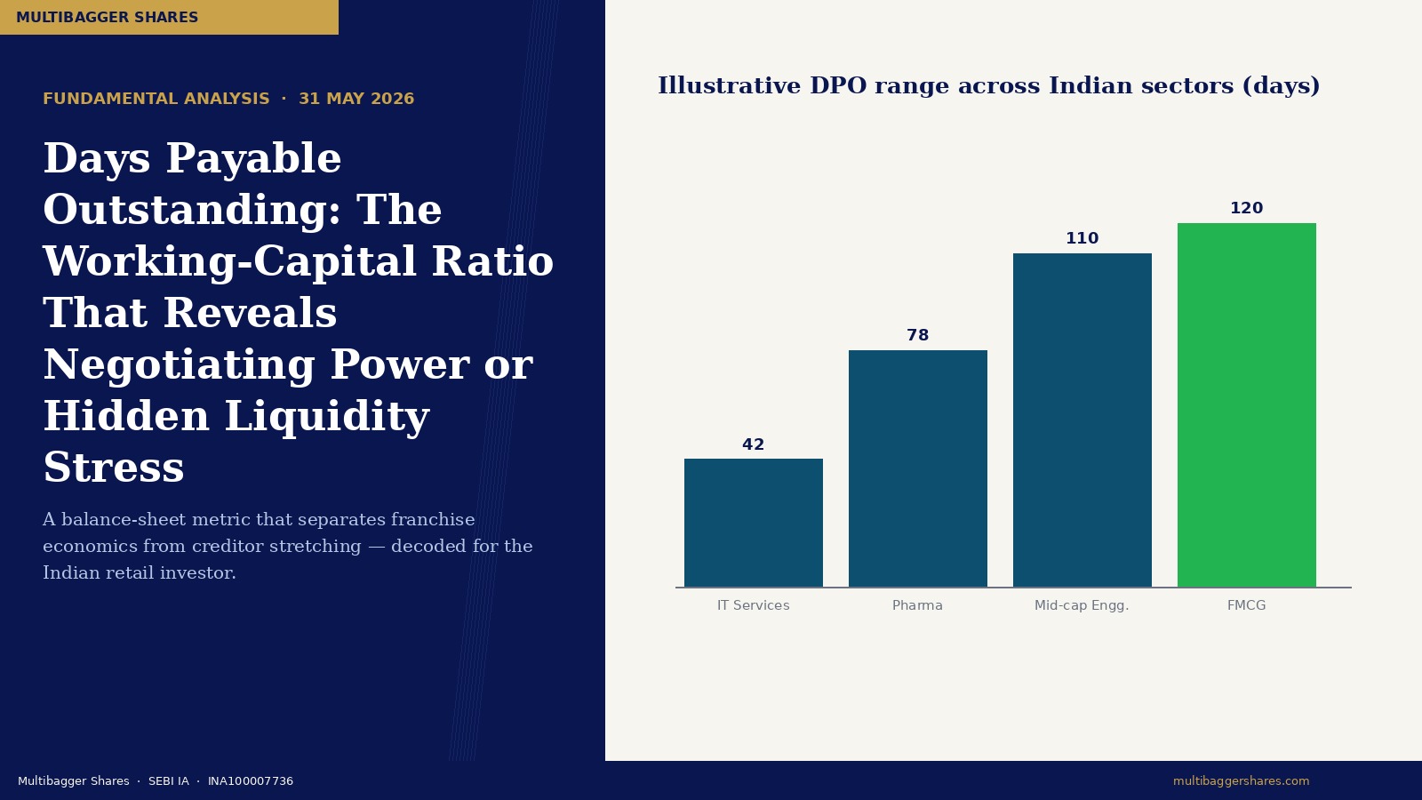 Cover Dpo - Manish Goel Portfolio Management Service