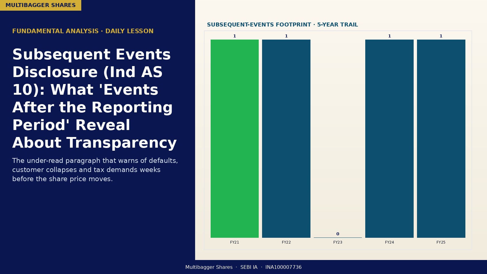 Cover Subsequent Events Ind As - Manish Goel Portfolio Management Service