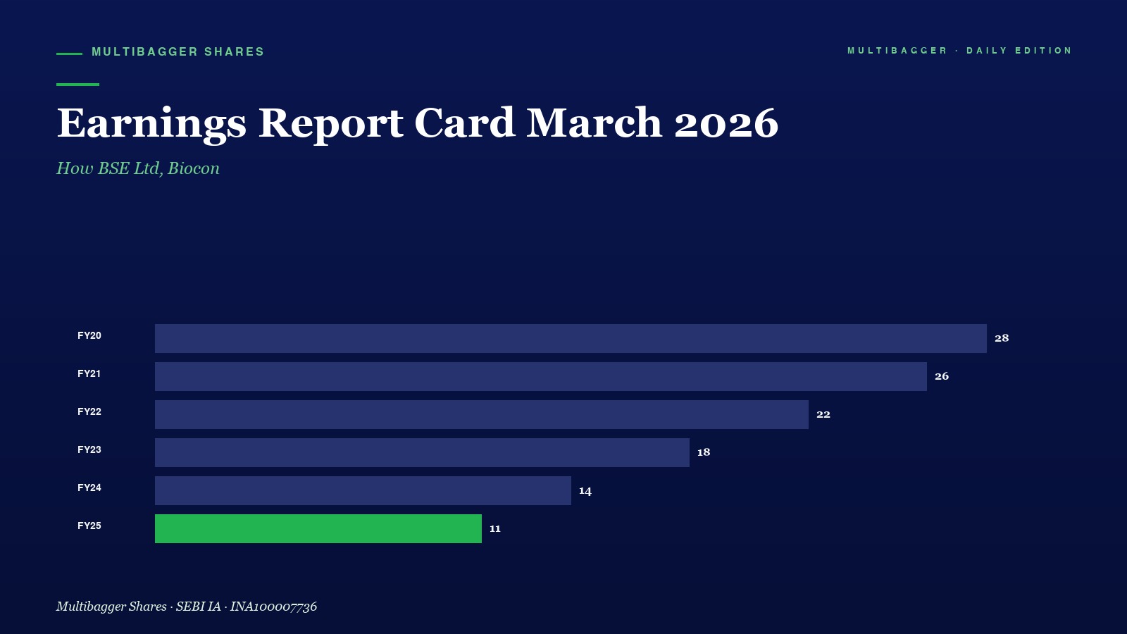 Mbcover Earnings Report Card March - Manish Goel Portfolio Management Service