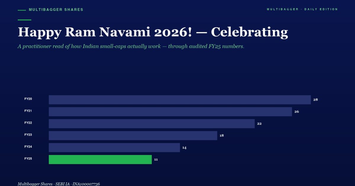 mbcover1062happyramnavami2026celebrat | Manish Goel Portfolio Management Service happy Ram Navami 2026 Celebrating Header with a Subtitle Followed by a Horizontal Bar Chart Comparing Yearly Figures Fy20fy25 the Fy25 Bar is Green and Shows 11 Others Are Blue with Values 28 26 22 18 14