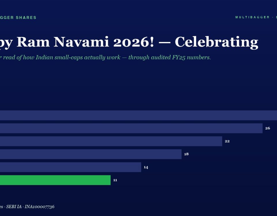 'Happy Ram Navami 2026! — Celebrating' header with a subtitle, followed by a horizontal bar chart comparing yearly figures FY20–FY25; the FY25 bar is green and shows 11, others are blue with values 28, 26, 22, 18, 14.