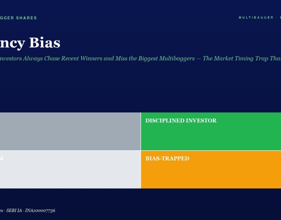 Recency Bias article header with a 2x2 color block grid: Lucky (gray), Disciplined Investor (green), Confused (light gray), Bias-Trapped (orange).