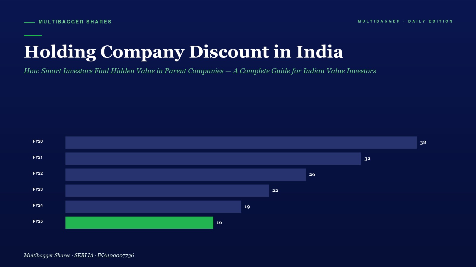 Mbcover Holding Company Discount In In - Manish Goel Portfolio Management Service