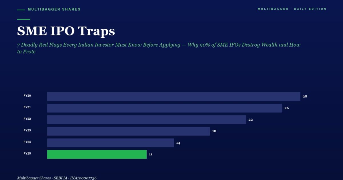 mbcover1116smeipotraps7deadlyredfla | Manish Goel Portfolio Management Service Infographic Titled Sme Ipo Traps Horizontal Bar Chart of Yearly Figures Fy20fy25 with Fy25 Highlighted in Green at 11 and Previous Bars in Blue Hues