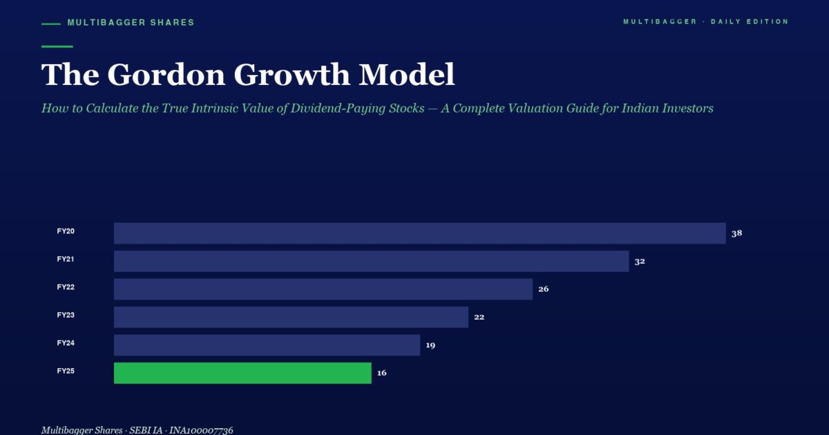 mbcover1125thegordongrowthmodelhowto | Manish Goel Portfolio Management Service Title and Subtitle of a Data Chart Bar Chart Showing Yearly Values Fy20fy25 with a Green Bar for Fy25 Values 38 32 26 22 19 16