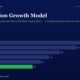 mbcover1125thegordongrowthmodelhowto | Manish Goel Portfolio Management Service Title and Subtitle of a Data Chart Bar Chart Showing Yearly Values Fy20fy25 with a Green Bar for Fy25 Values 38 32 26 22 19 16