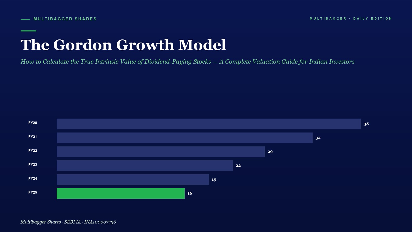 Mbcover The Gordon Growth Model How To - Manish Goel Portfolio Management Service