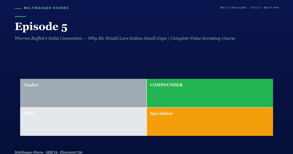 mbcover1130episode5warrenbuffettsindi | Manish Goel Portfolio Management Service Hero Header for Manish Goel Portfolio Management Service Episode 5 with a 2x2 Color Grid Trader gray Compounder green Drift light Gray Speculator orange