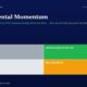 mbcover1144fundamentalmomentumwhythet | Manish Goel Portfolio Management Service Infographic Grid of Investor Archetypes Lucky Disciplined Investor Confused and Bias trapped on a Dark Blue Page