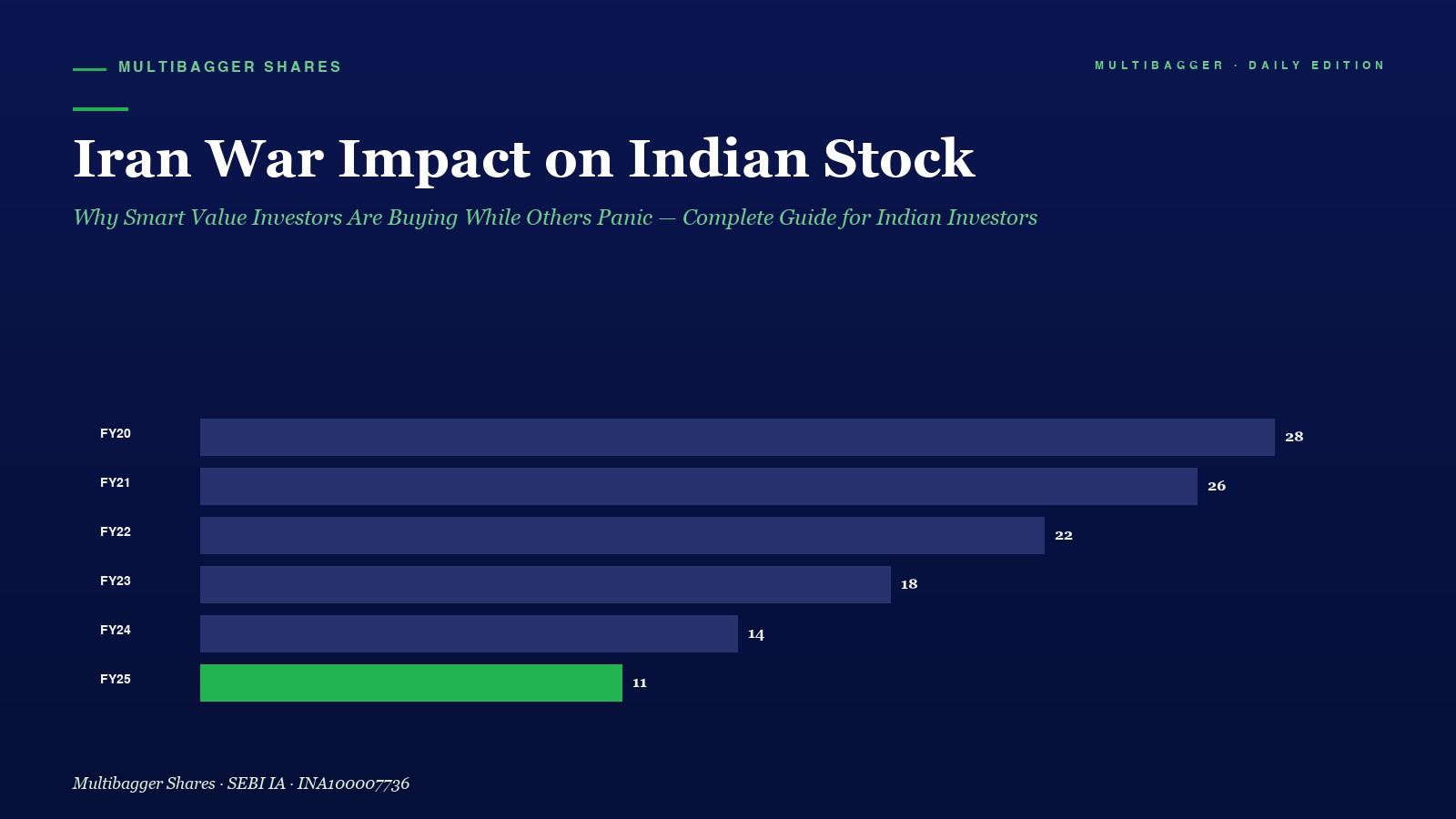 Mbcover Iran War Impact Indian Stock M - Manish Goel Portfolio Management Service