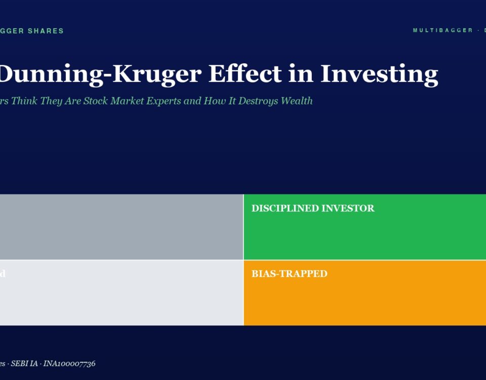 Header and infographic on investing: title 'The Dunning-Kruger Effect in Investing' with a four-quadrant diagram labeled Lucky (gray), Disciplined Investor (green), Confused (light gray), and Bias-Trapped (orange).