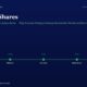 mbcover1156pledgedsharesthehiddentime | Manish Goel Portfolio Management Service Hero Section Showing a Dark Blue Gradient Timeline for Manish Goel Portfolio Management Service Fy21 to Fy25 Milestones with Green Dots Labeled Compliance Disclosure Audit Clean Board Change All Boxes