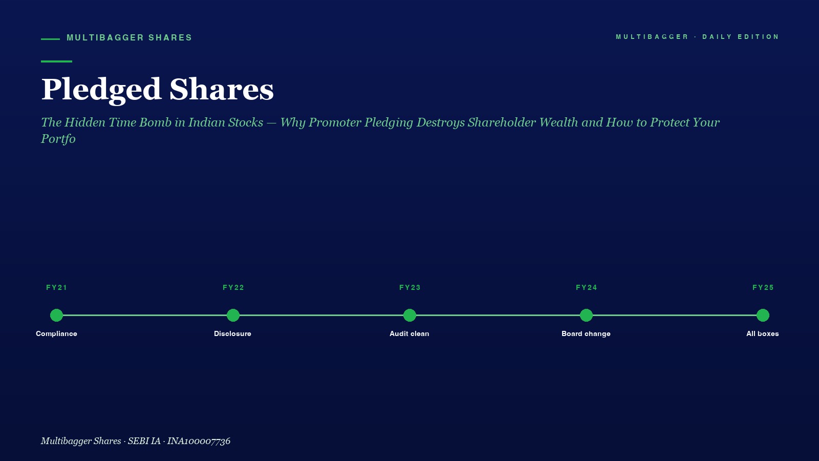 Mbcover Pledged Shares The Hidden Time - Manish Goel Portfolio Management Service