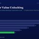 mbcover1190demergervalueunlockinghowc | Manish Goel Portfolio Management Service Infographic Demerger Value Unlocking Bar Chart from Fy20fy25 Blue Bars Show 28 26 22 18 14 and Green 11 for Fy25