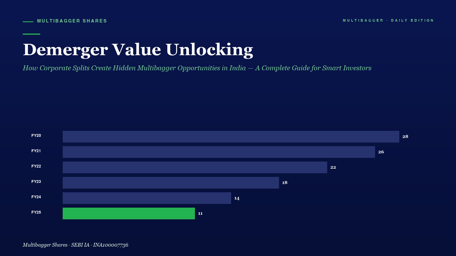 Mbcover Demerger Value Unlocking How C - Manish Goel Portfolio Management Service