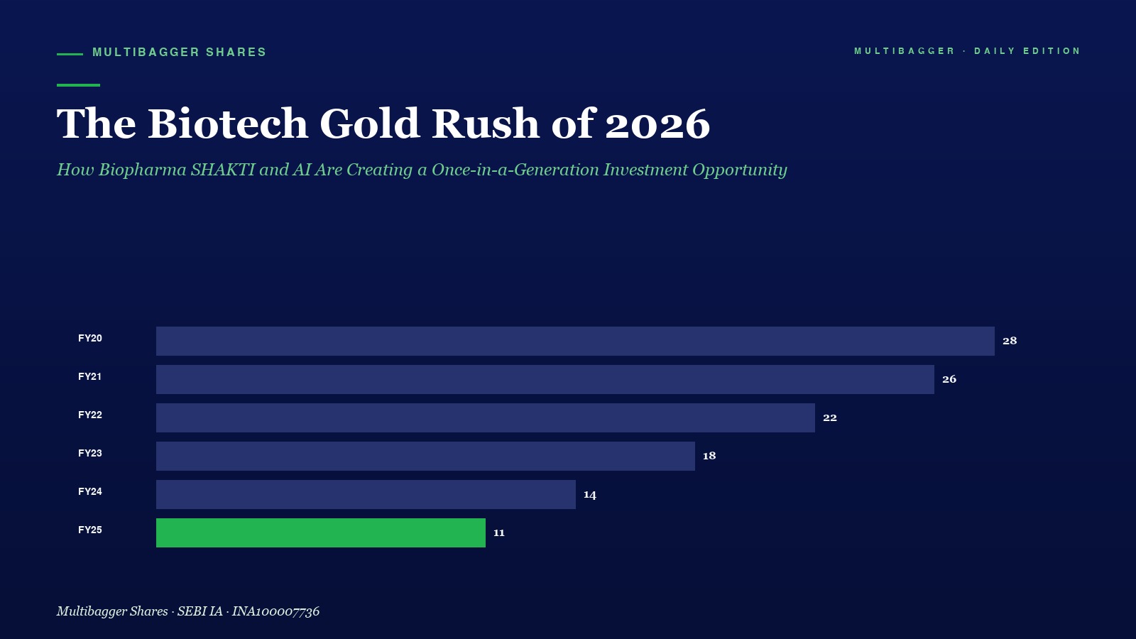 Mbcover The Biotech Gold Rush Of - Manish Goel Portfolio Management Service