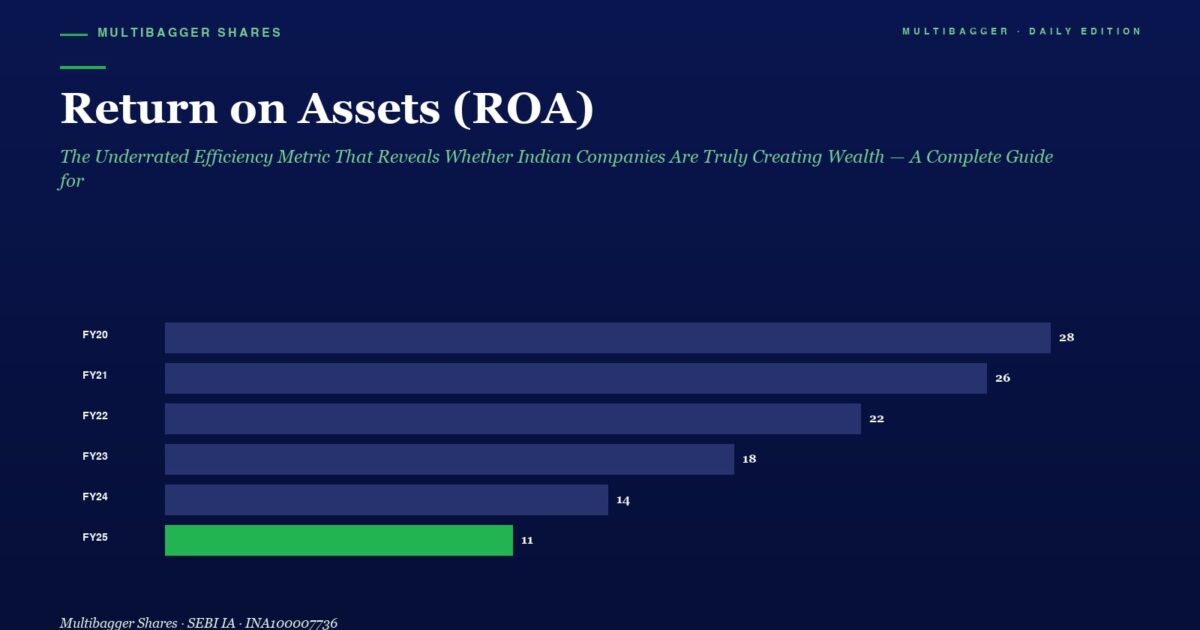 mbcover1223returnonassetsroaguideind | Manish Goel Portfolio Management Service Roa Bar Chart by Fiscal Year Fy20 28 Fy21 26 Fy22 22 Fy23 18 Fy24 14 Fy25 11 with Fy25 Highlighted in Green