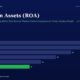 mbcover1223returnonassetsroaguideind | Manish Goel Portfolio Management Service Roa Bar Chart by Fiscal Year Fy20 28 Fy21 26 Fy22 22 Fy23 18 Fy24 14 Fy25 11 with Fy25 Highlighted in Green