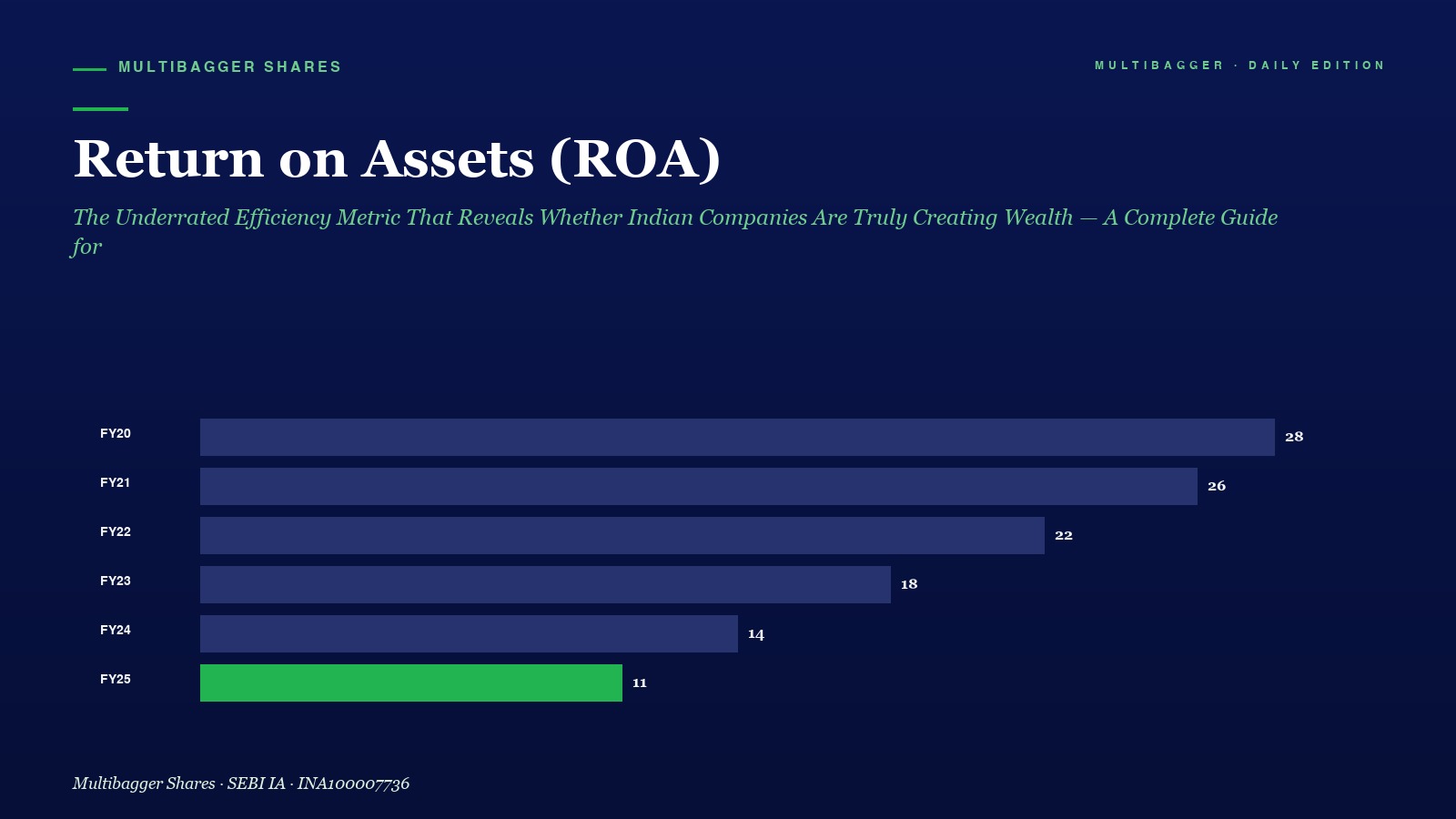 Mbcover Return On Assets Roa Guide Ind - Manish Goel Portfolio Management Service
