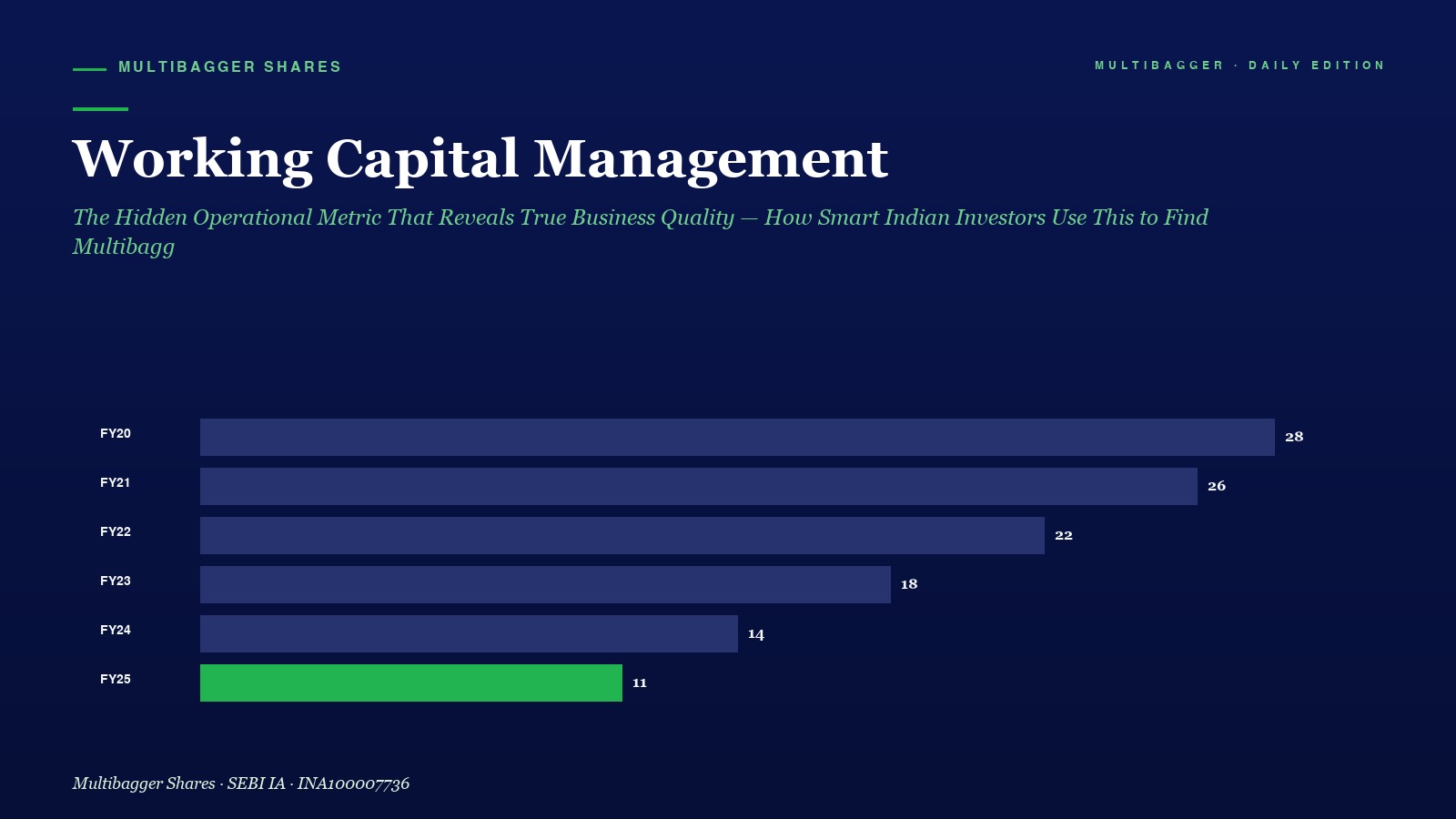 Mbcover Working Capital Management The - Manish Goel Portfolio Management Service