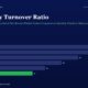 mbcover1266inventoryturnoverratiotheo | Manish Goel Portfolio Management Service Horizontal Bar Chart Titled Inventory Turnover Ratio Showing Yearly Values Fy20 28 Fy21 26 Fy22 22 Fy23 18 Fy24 14 Fy25 11 fy25 Bar in Green