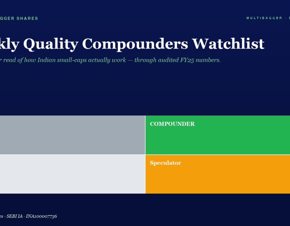 Hero header with title 'Weekly Quality Compounders Watchlist' and subtitle on a dark blue background, featuring a four-block grid: Trader (gray), Compounder (green), Drift (light gray), Speculator (orange).