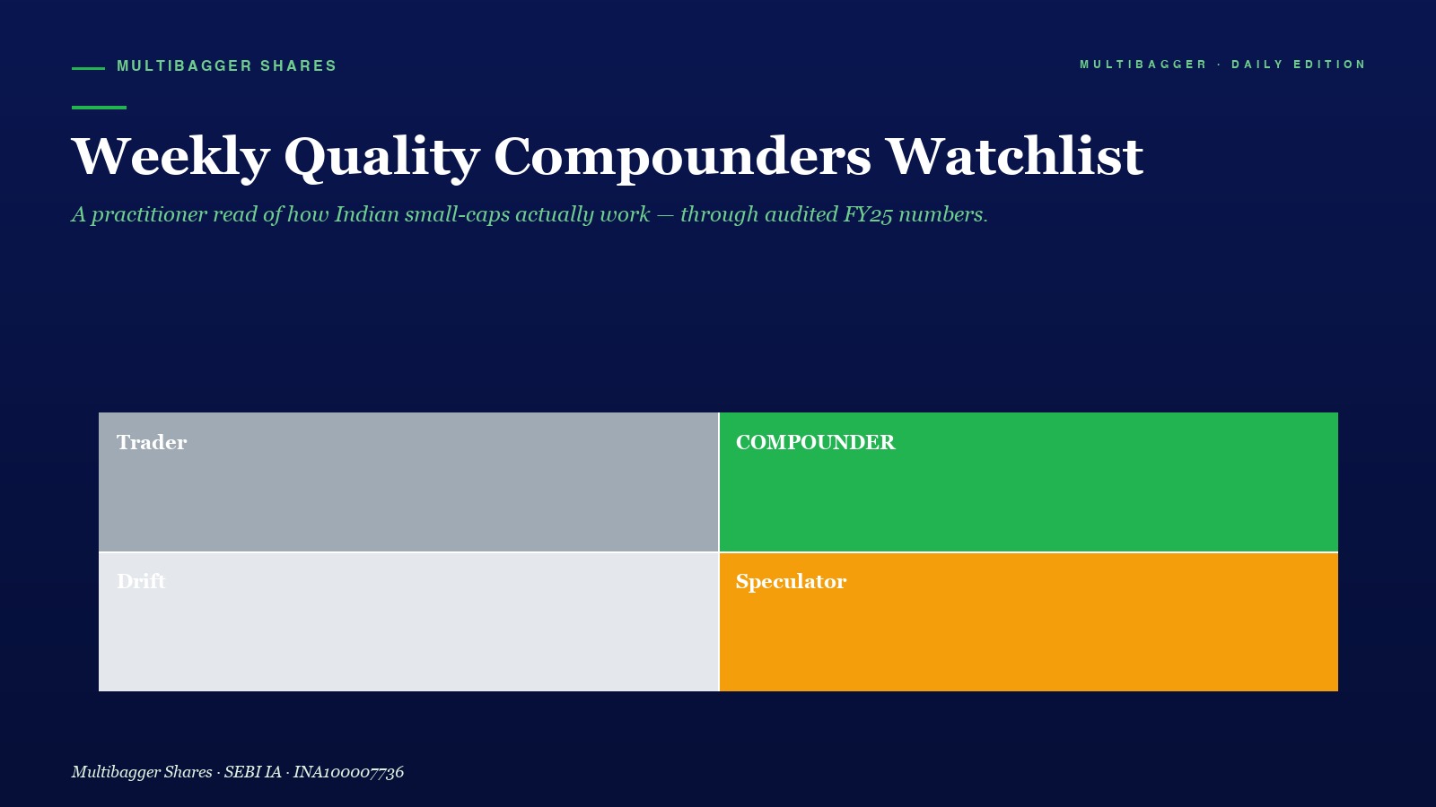 Mbcover Weekly Quality Compounders Wat - Manish Goel Portfolio Management Service
