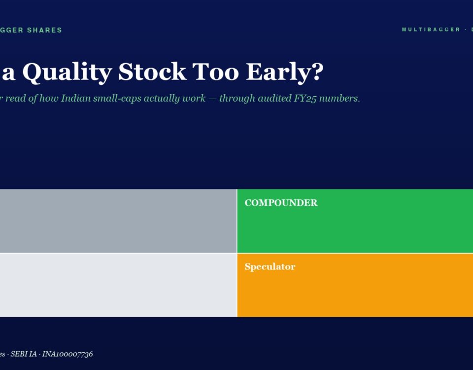 Hero banner with title 'Sold a Quality Stock Too Early?' and subtitle, plus a 2x2 color grid labeled Trader (gray), Compounder (green), Drift (light gray), Speculator (orange).