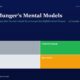 mbcover1283charliemungersmentalmodels | Manish Goel Portfolio Management Service Header for Charlie Mungers Mental Models Article with a Four block Category Grid Trader Compounder Drift Speculator