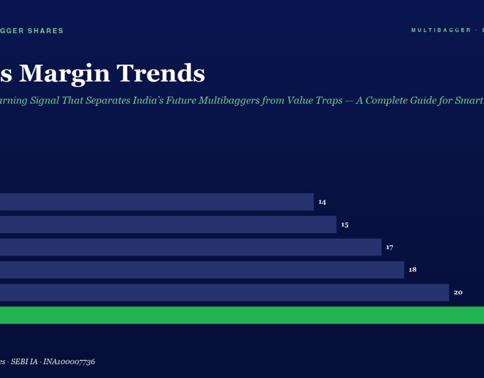 Bar chart of gross margin trends from FY20 to FY25, rising from 14% to 22%; FY25 bar highlighted in green.