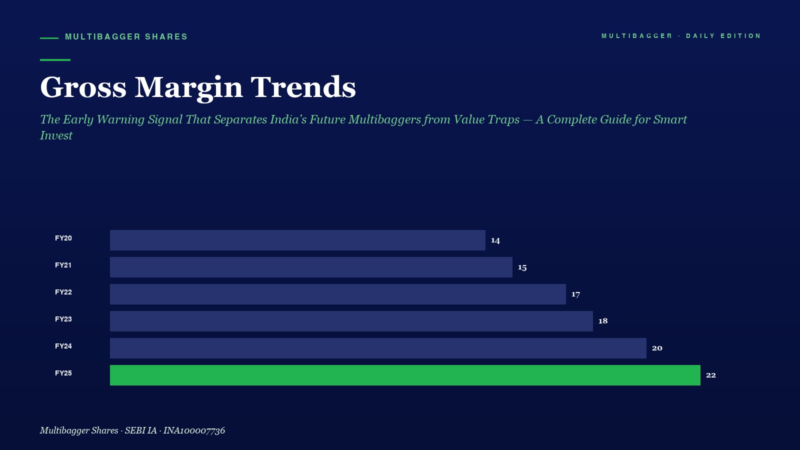Mbcover Gross Margin Trends The Early - Manish Goel Portfolio Management Service