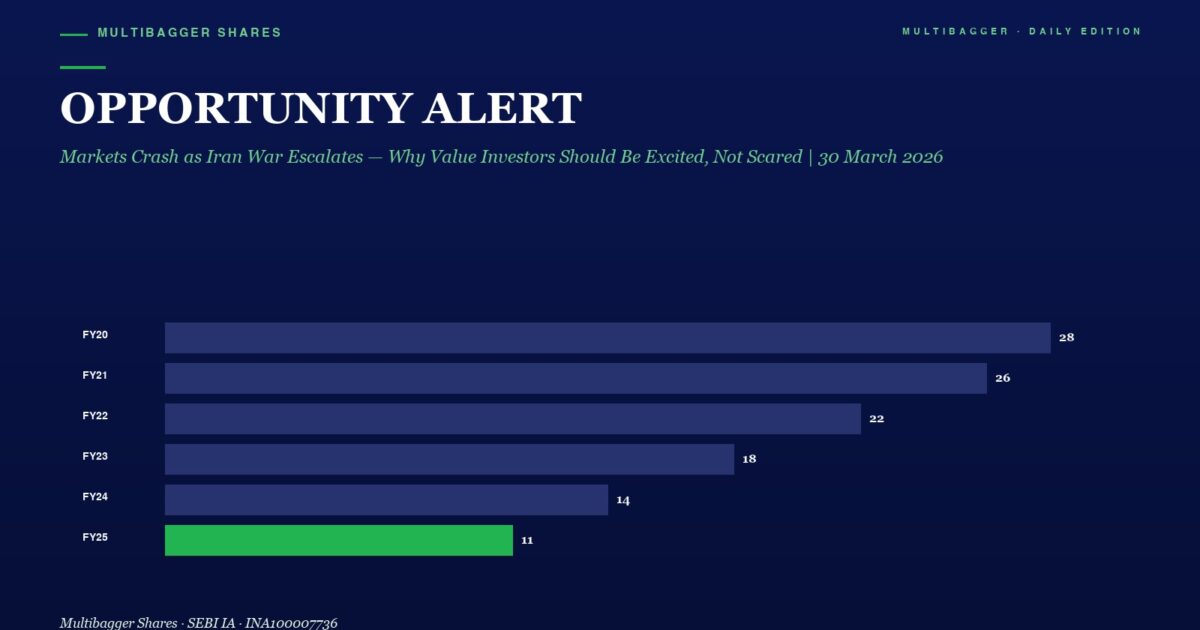 mbcover1294opportunityalertmarketscras | Manish Goel Portfolio Management Service Infographic Titled opportunity Alert with a Horizontal Bar Chart of Yearly Values Fy20 28 Fy21 26 Fy22 22 Fy23 18 Fy24 14 Fy25 11 green Fy25 Bar
