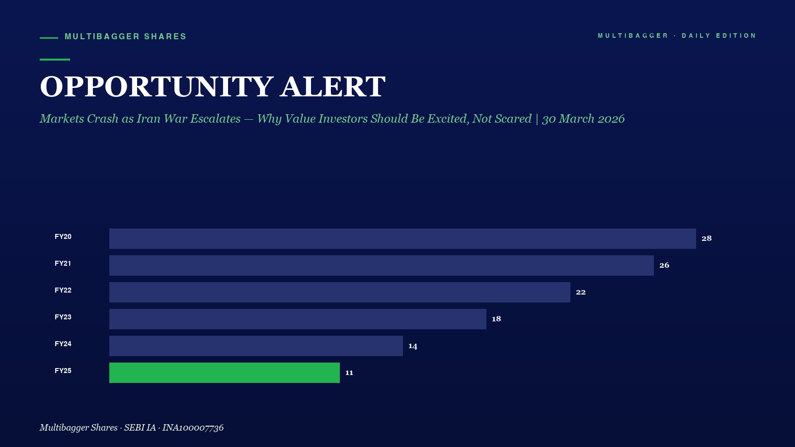 Mbcover Opportunity Alert Markets Cras - Manish Goel Portfolio Management Service