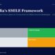 mbcover1296vijaykediassmileframeworkt | Manish Goel Portfolio Management Service Hero Header with Title vijay Kedias Smile Framework and a Fourblock Grid Labeled Trader Compounder Drift Speculator on a Dark Blue Background