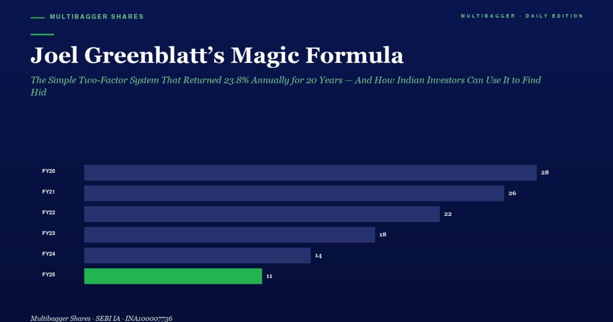 mbcover1306joelgreenblattsmagicformula | Manish Goel Portfolio Management Service Article Header joel Greenblatts Magic Formula with a Horizontal Bar Chart of Yearly Values Fy20fy25 28 26 22 18 14 11