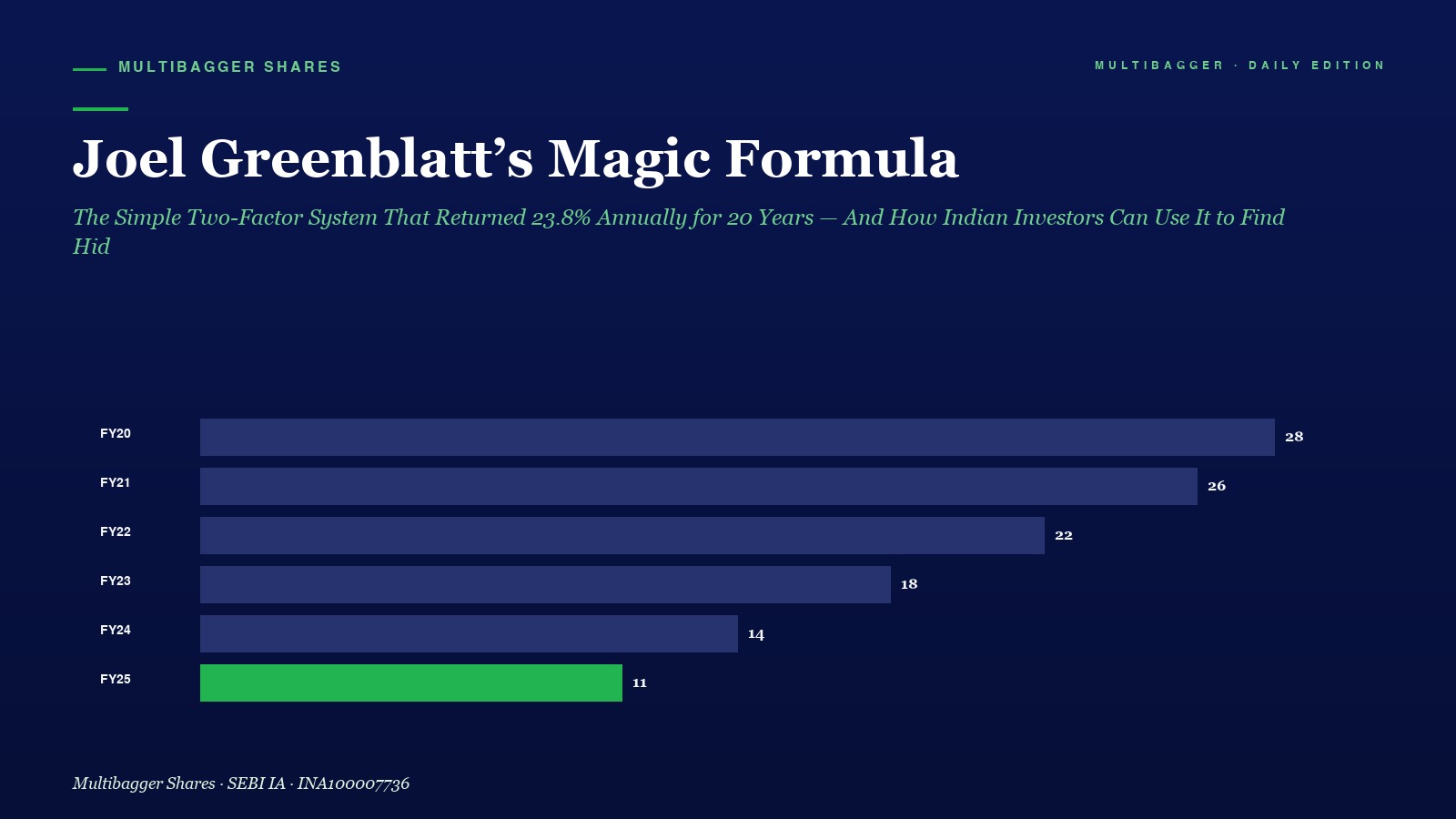 Mbcover Joel Greenblatts Magic Formula - Manish Goel Portfolio Management Service
