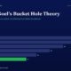 mbcover1307manishgoelsbucketholetheor | Manish Goel Portfolio Management Service Infographic Header manish Goels Bucket Hole Theory with a Horizontal Bar Chart of Yearly Values Fy20fy25 Fy25 Bar is Green on a Dark Blue Background values 28 26 22 18 14 11