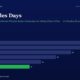 mbcover1319receivablesdaystheredflag | Manish Goel Portfolio Management Service Infographic Titled receivables Days Showing a Dark Blue Bar Chart from Fy20 to Fy25 with Values 28 26 22 18 14 and 11 fy25 Green