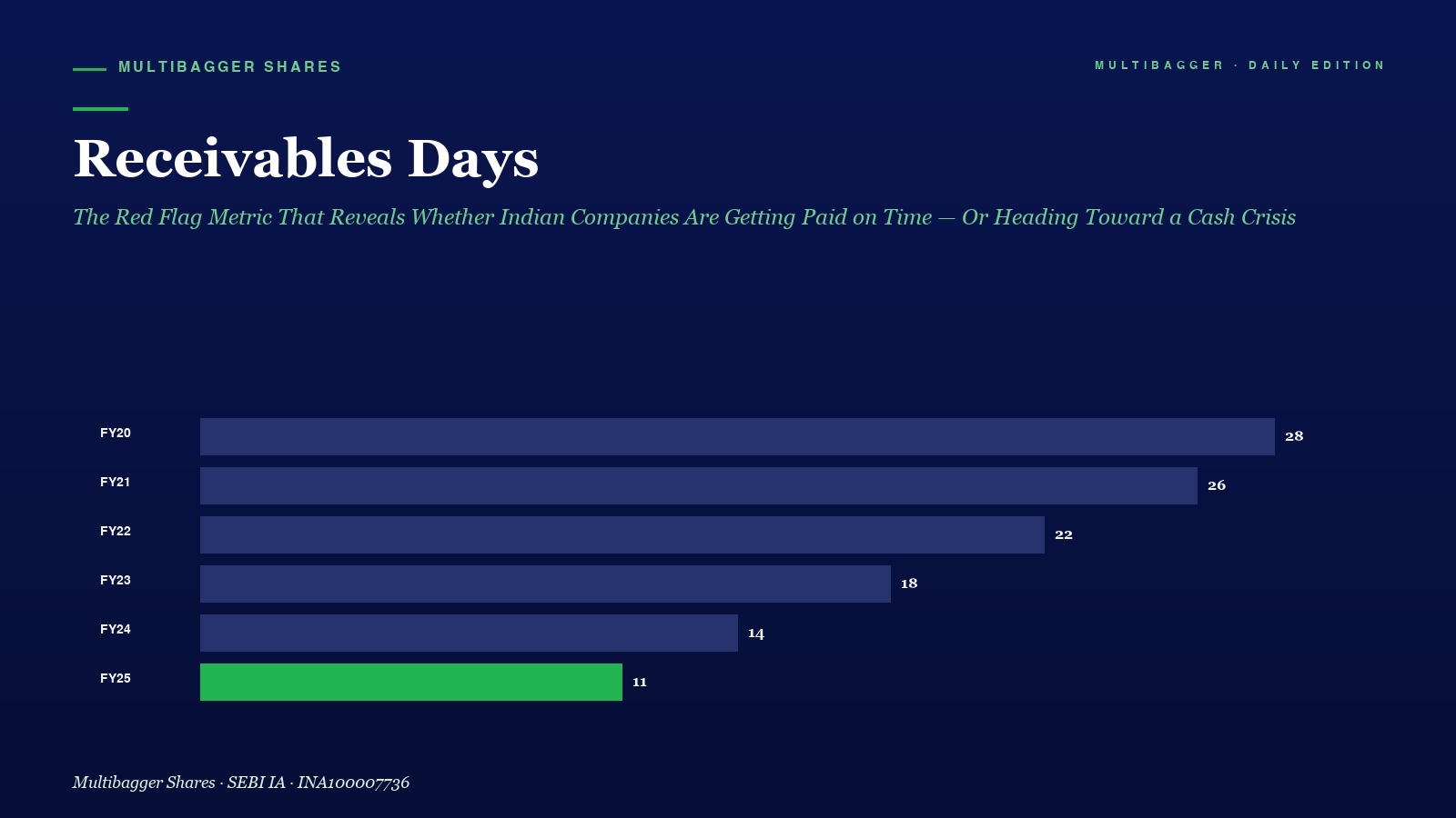 Mbcover Receivables Days The Red Flag - Manish Goel Portfolio Management Service