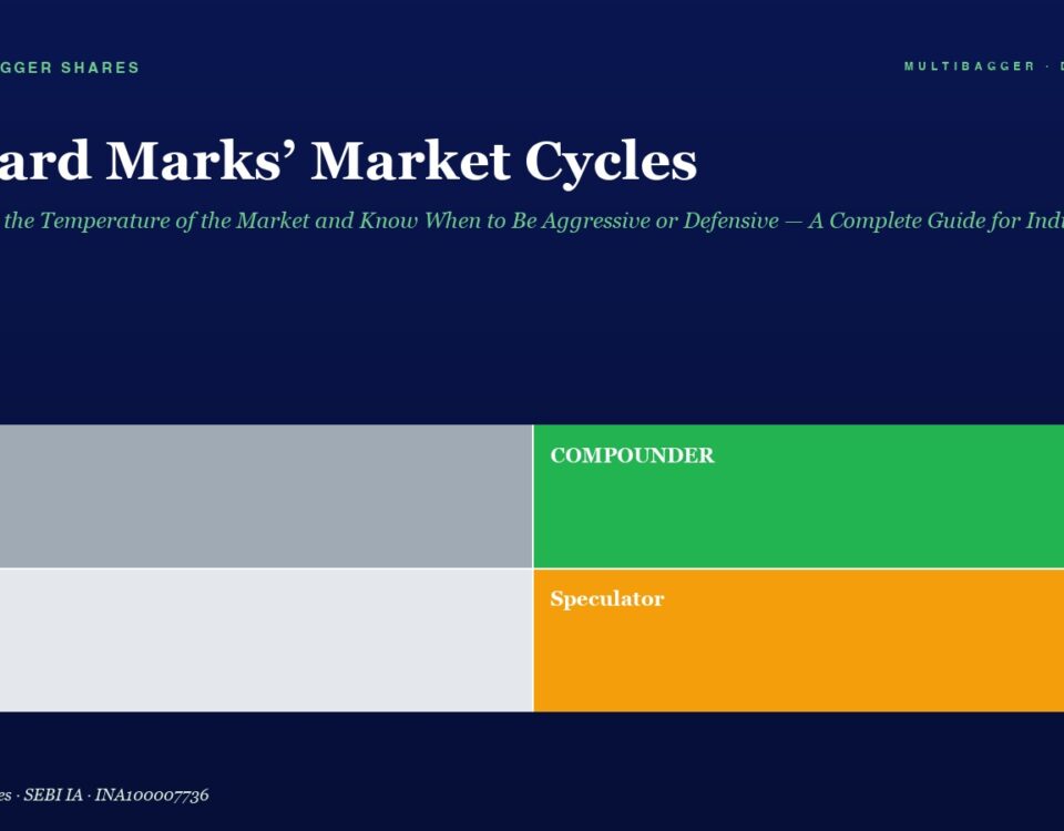 Hero header for a finance article: title 'Howard Marks’ Market Cycles' with subtitle; a 2x2 color grid labeled Trader, COMPOUNDER, Drift, Speculator.