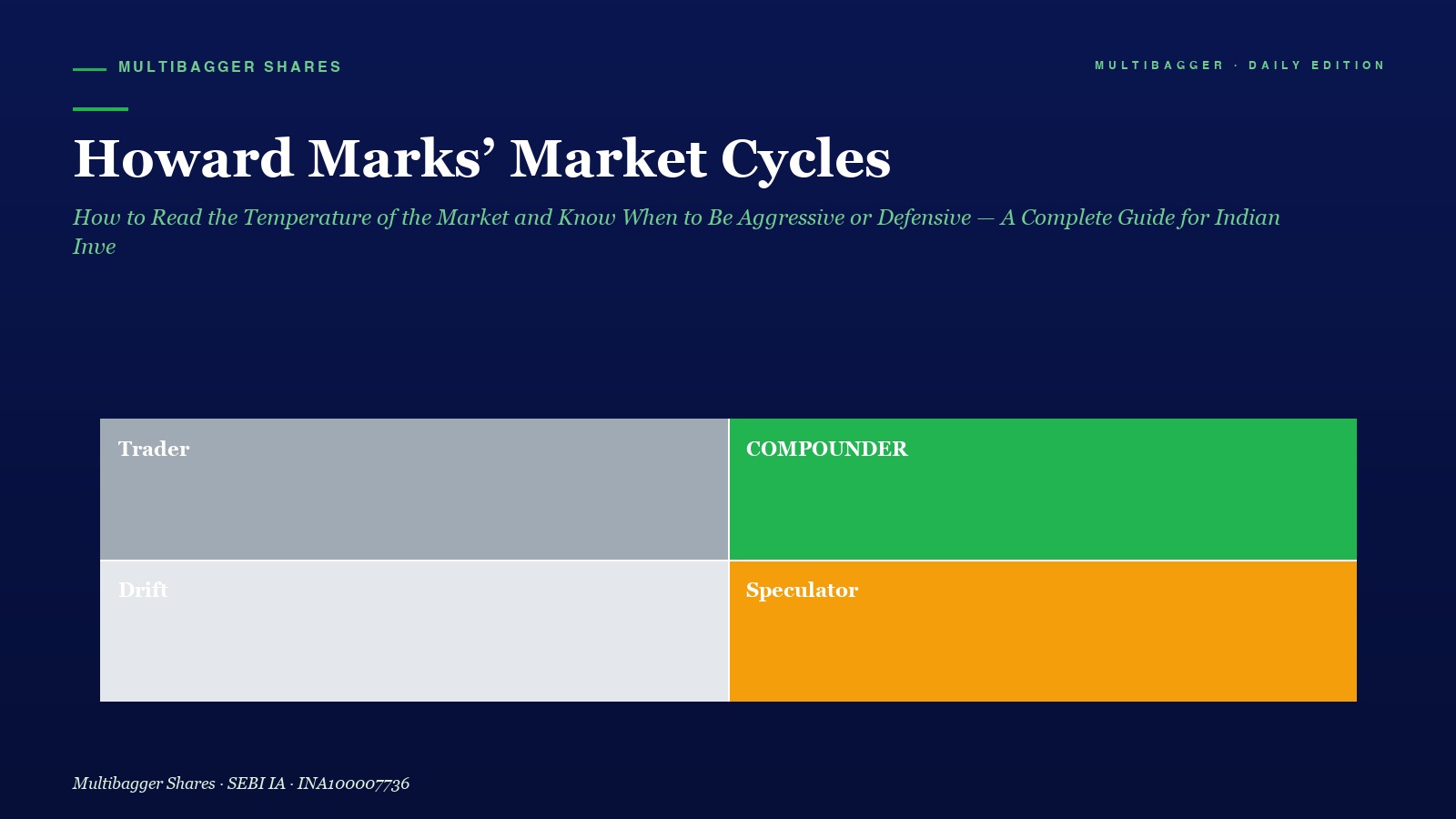 Mbcover Howard Marks Market Cycles How - Manish Goel Portfolio Management Service