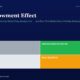 mbcover1332theendowmenteffectwhyindia | Manish Goel Portfolio Management Service Infographic Titled the Endowment Effect with a 2x2 Color Grid Labeled Lucky Disciplined Investor Confused Bias trapped on a Dark Blue Page