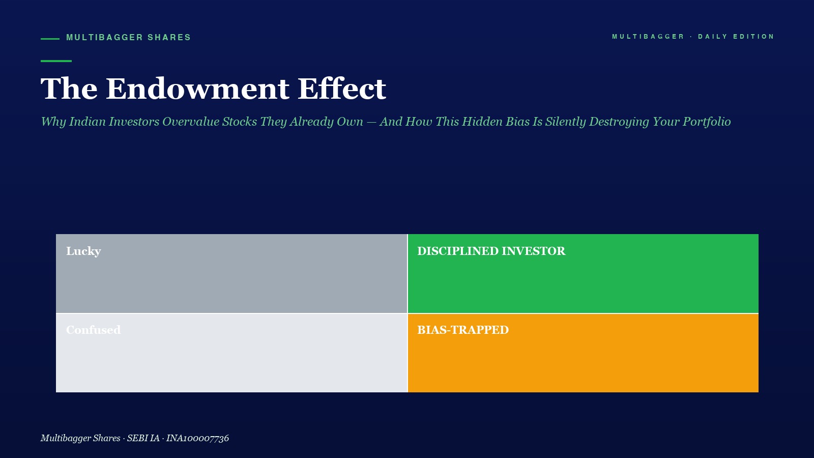 Mbcover The Endowment Effect Why India - Manish Goel Portfolio Management Service