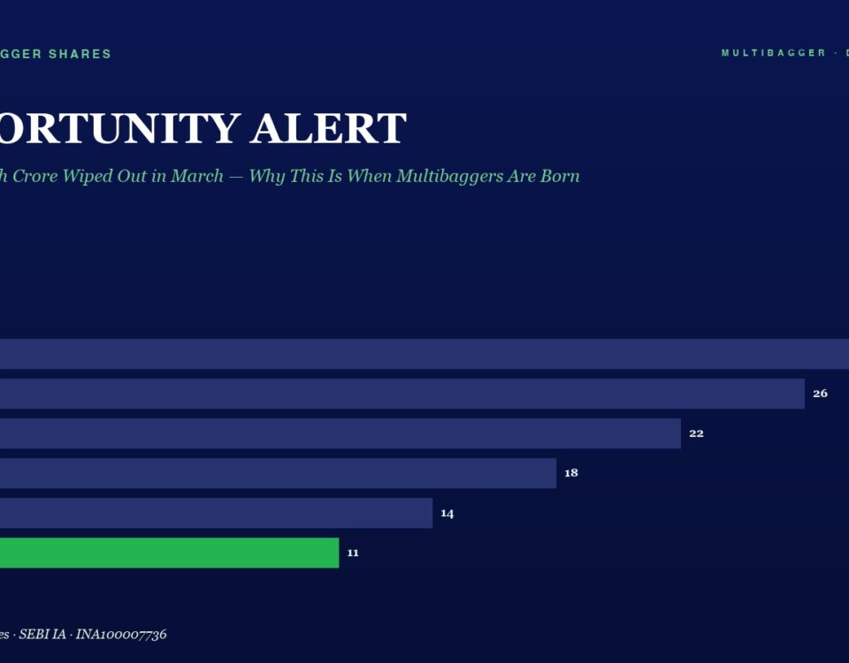 Infographic titled Opportunity Alert with a bar chart of yearly figures FY20–FY25; values 28, 26, 22, 18, 14, and 11 (FY25 is green).