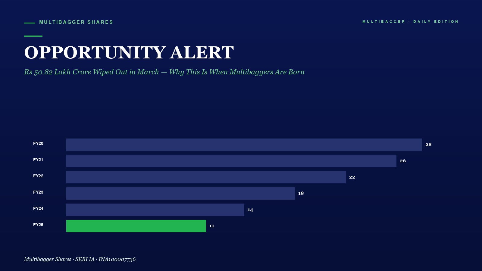 Mbcover Opportunity Alert Rs Lak - Manish Goel Portfolio Management Service