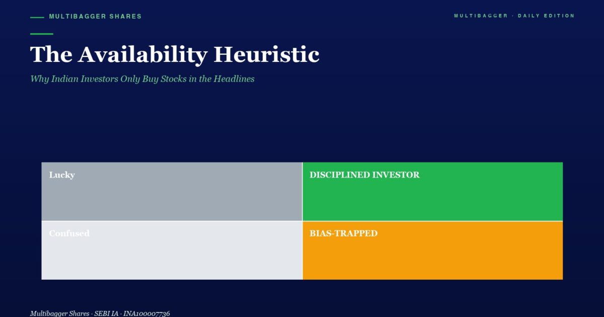 mbcover1374theavailabilityheuristicwhy | Manish Goel Portfolio Management Service Hero Header the Availability Heuristic with Subtitle a 2x2 Color Grid Top left Lucky gray Top right Disciplined Investor green Bottom left Confused light Gray Bottom right Bias trapped orange on a Dark Blue Background